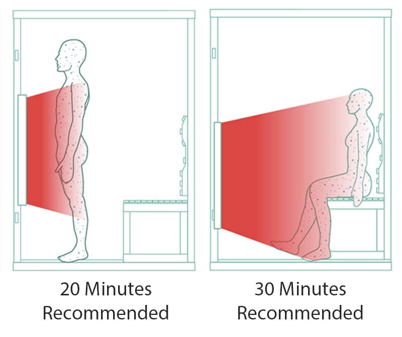 Red Light Therapy, ClearLight Therapy, Infrared Sauna, Sauna, Muscle Recovery, Full Spectrum, LaVida Wellness, LaVida Sauna, LaVida LED, LaVida Red Light Therapy, Pain Therapy